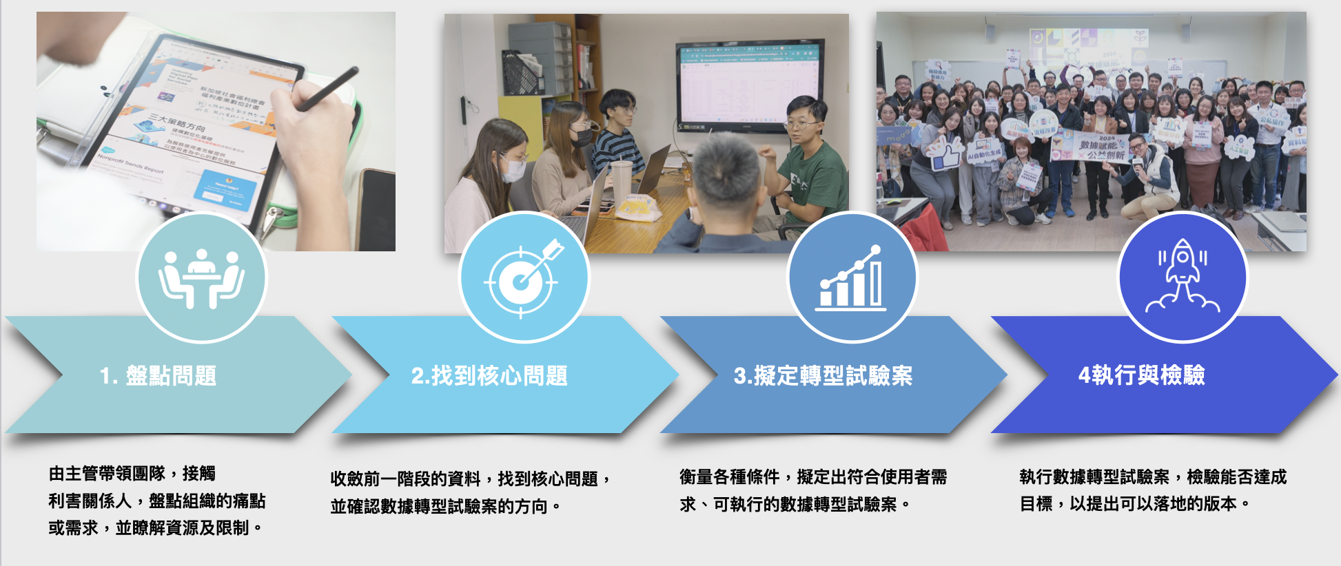 數據賦能 公益創新 2025NGO/NPO數據創新及技術應用輔導